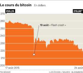 BITCOIN